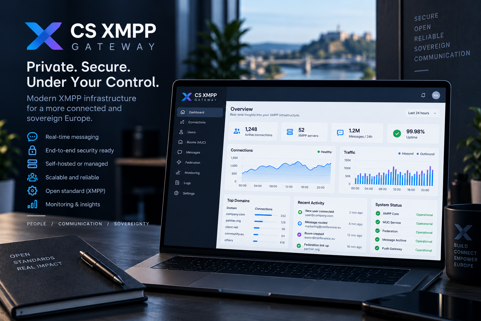 CS-XMPP Gateway monitoring interface
